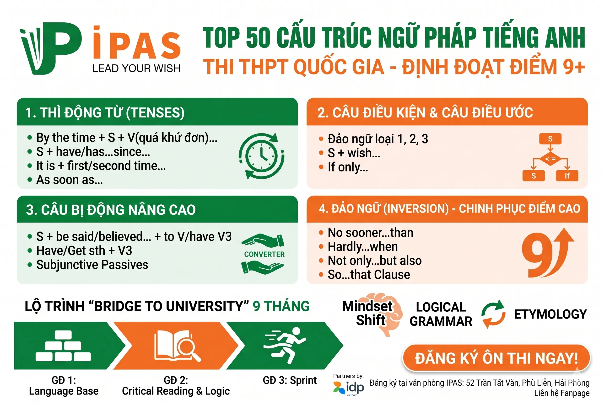 Infographic tổng hợp 50 cấu trúc ngữ pháp tiếng Anh cốt lõi giúp bứt phá điểm 9+ kỳ thi THPT Quốc gia.
