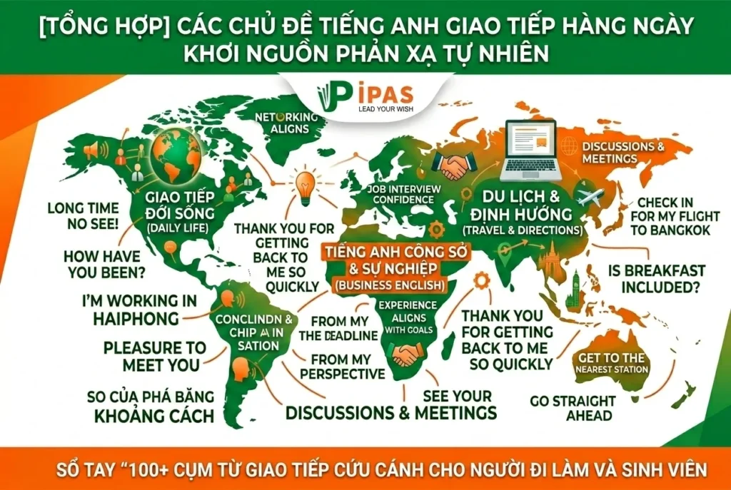 Tổng hợp các chủ đề giao tiếp tiếng anh ứng dụng cho người đi làm và sinh viên tại Hải Phòng.