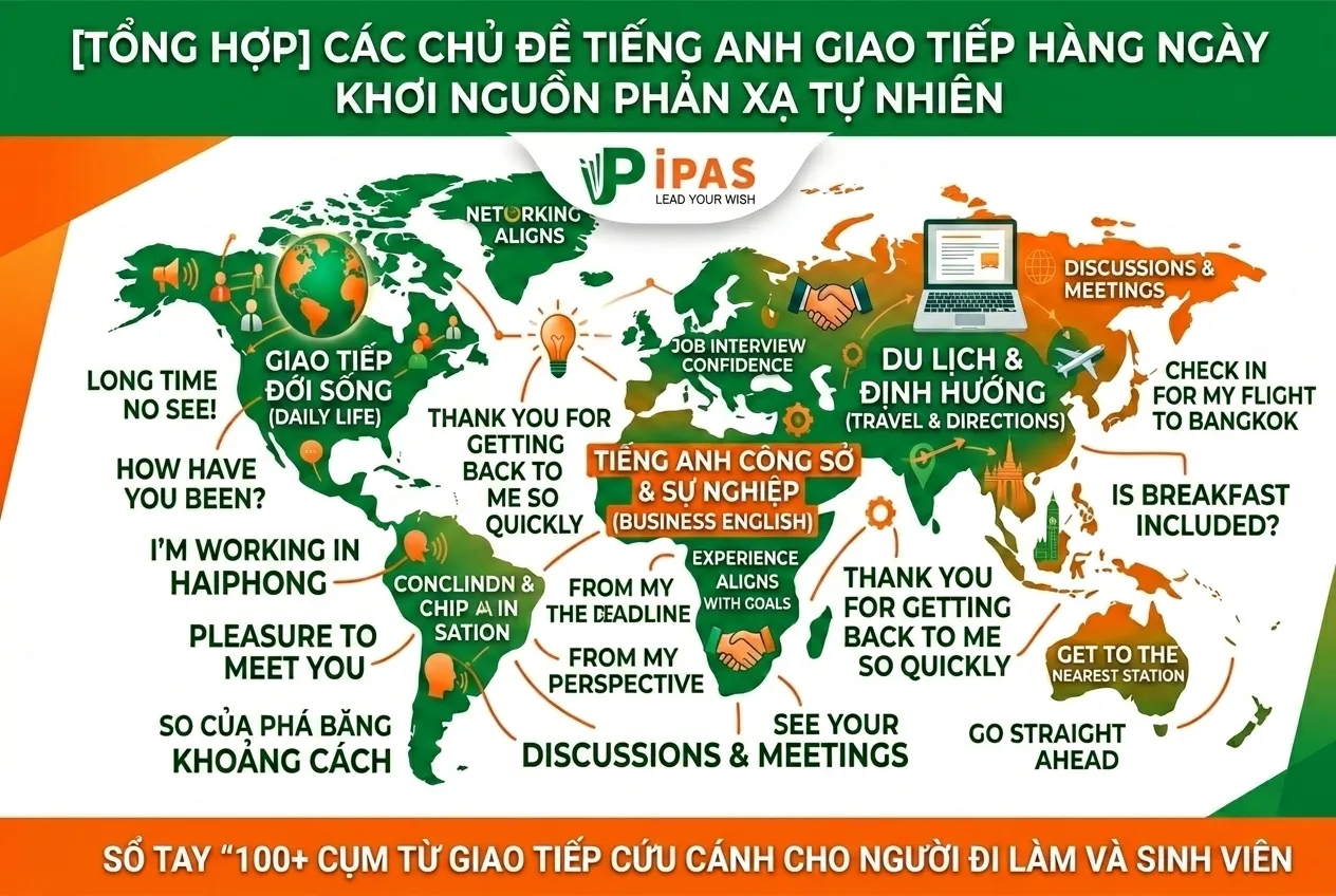 Tổng hợp các chủ đề giao tiếp tiếng anh ứng dụng cho người đi làm và sinh viên tại Hải Phòng.